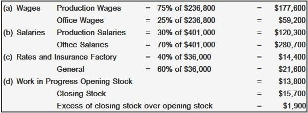 Cuenta comercial de una empresa manufacturera.