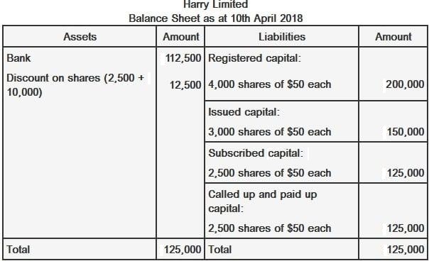 Emisión de acciones con descuento