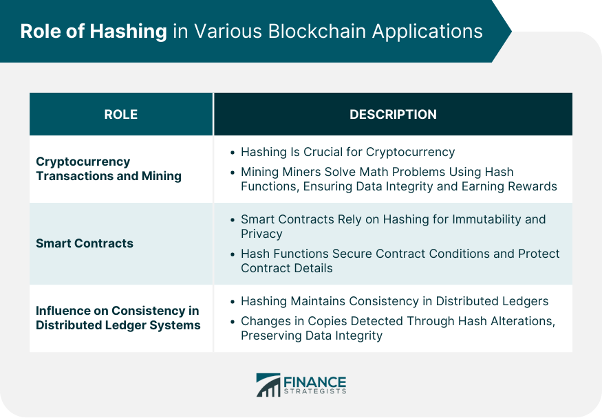 Hashing en Blockchain