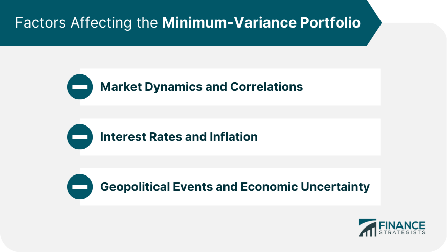 Cartera de variación mínima Cartera de variación mínima