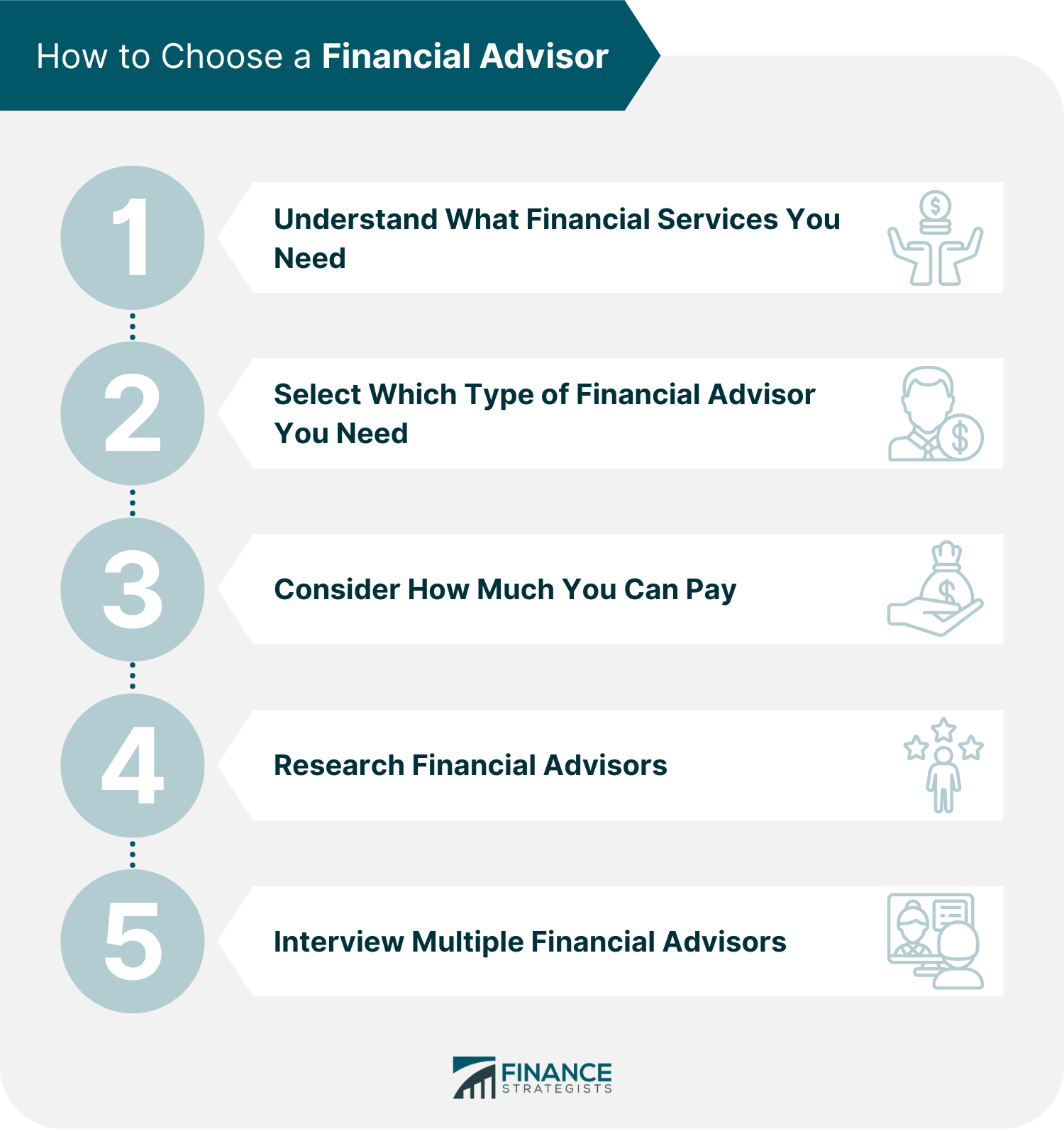 https://www.financestrategists.com/financial-advisor/advisor-cost/