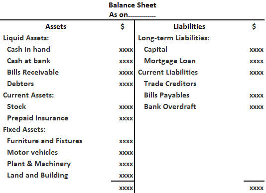 Estructuración del balance