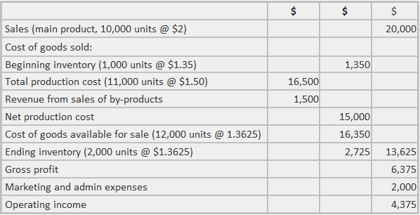 Subproductos Subproductos