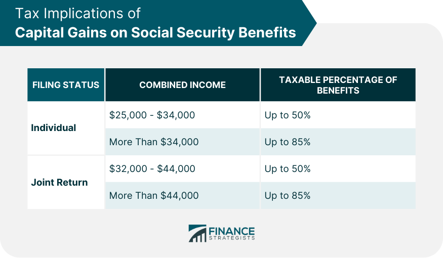 Efectos de las ganancias de capital y la seguridad social Efectos de las ganancias de capital y la seguridad social