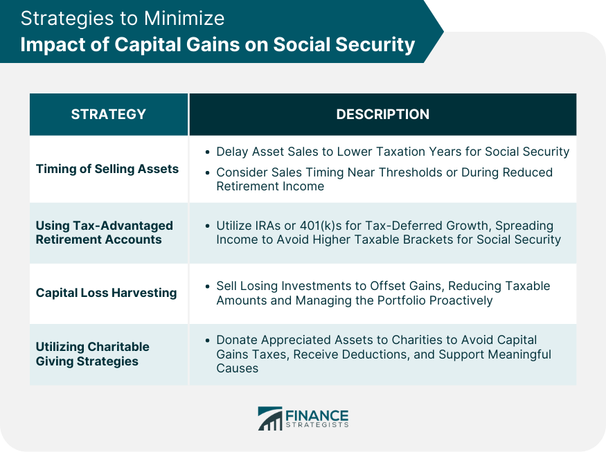 Efectos de las ganancias de capital y la seguridad social