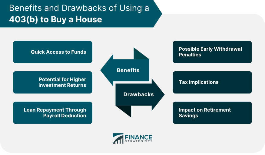 ¿Puedo usar mi 403(b) para comprar una casa? ¿Puedo usar mi 403(b) para comprar una casa?