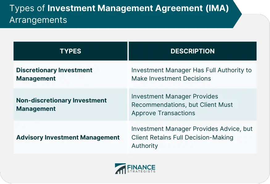 Acuerdo de Gestión de Inversiones (IMA)