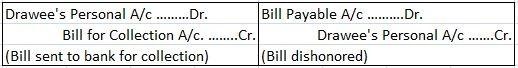 Contabilización de letras de cambio.
