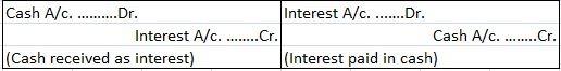 Contabilización de letras de cambio.