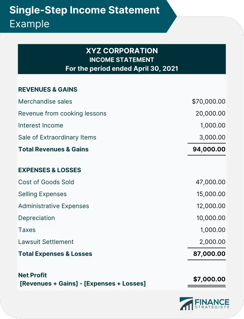 https://www.financestrategists.com/wealth-management/financial-statements/ Income-statement/