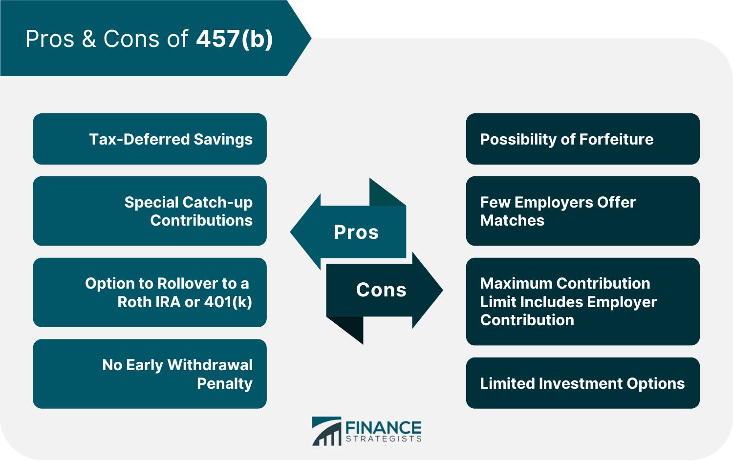 403(b) frente a 457(b)