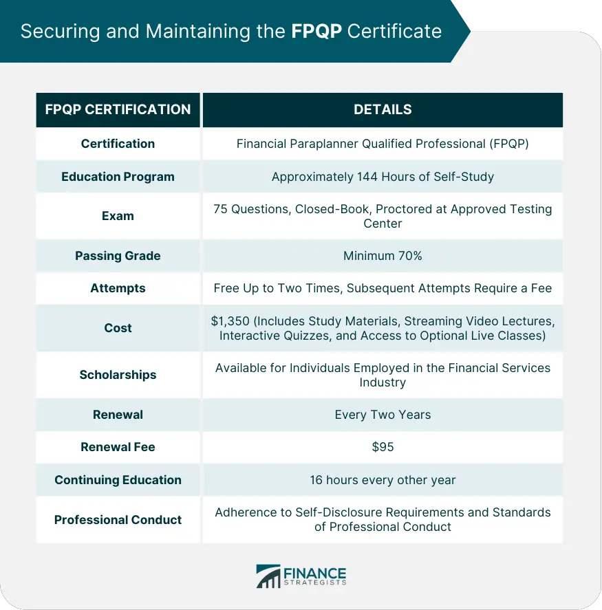 Profesional calificado en planificación financiera (FPQP)