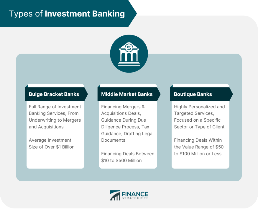 https://www.financestrategists.com/banking/investment-banking/