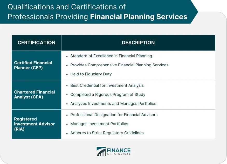Servicios de planificación financiera