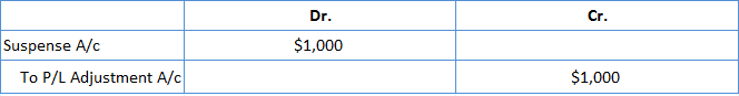 https://www.financestrategists.com/accounting/rectification-of-errors/