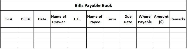 Libro mayor de cuentas por cobrar y libro mayor de cuentas por pagar