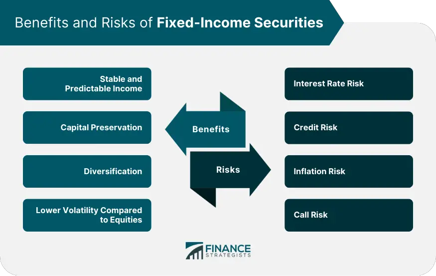 Valores de renta fija (FIS)