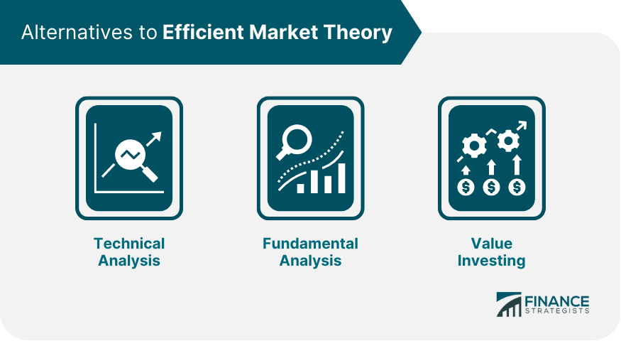 Teoría del mercado eficiente