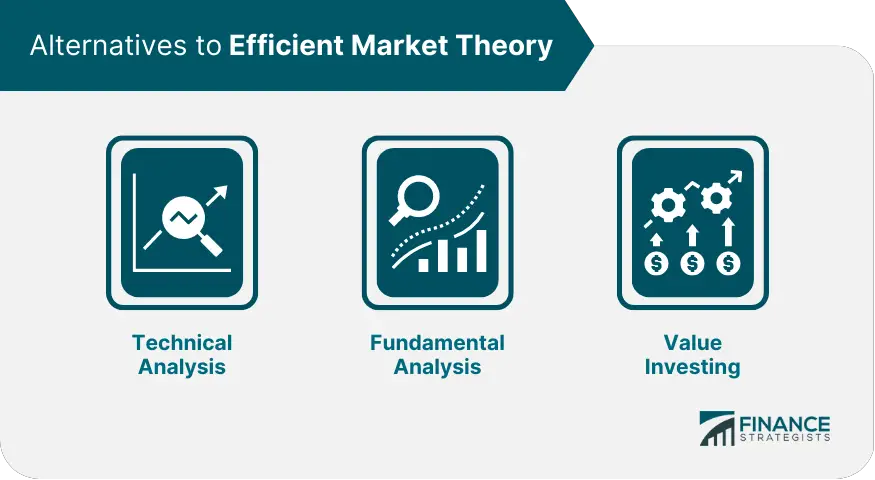 Teoría del mercado eficiente