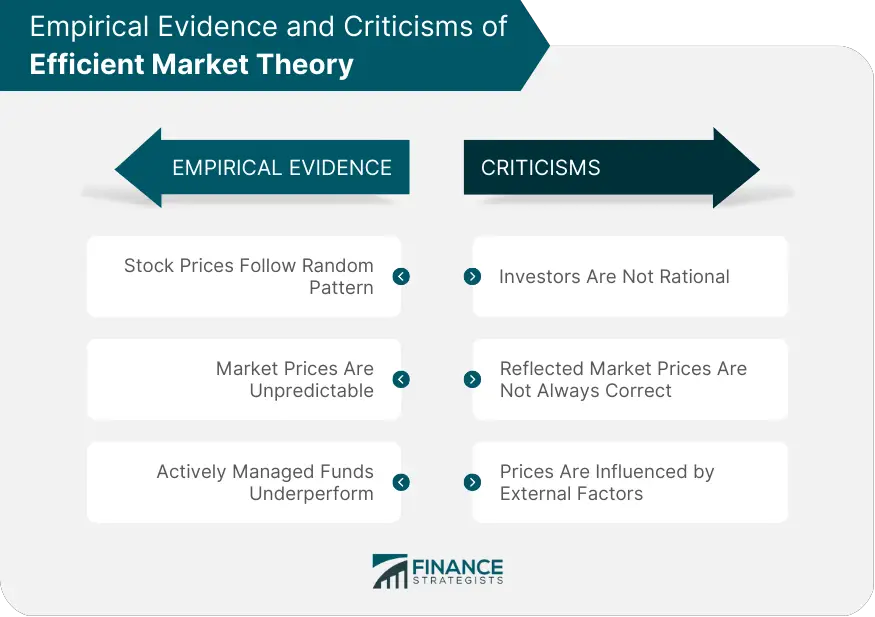 Teoría del mercado eficiente