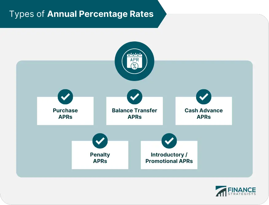 https://www.financestrategists.com/banking/apr/