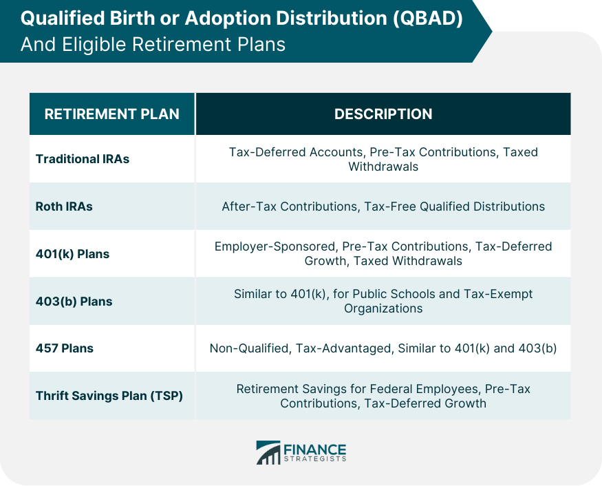 Distribución calificada por nacimiento o adopción (QBAD)