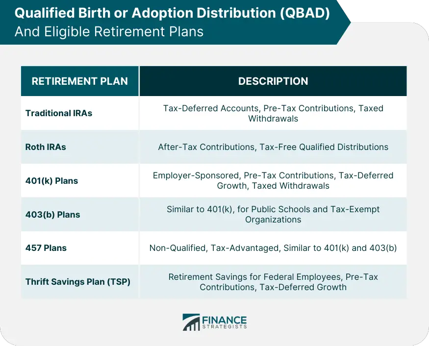 Distribución calificada por nacimiento o adopción (QBAD)