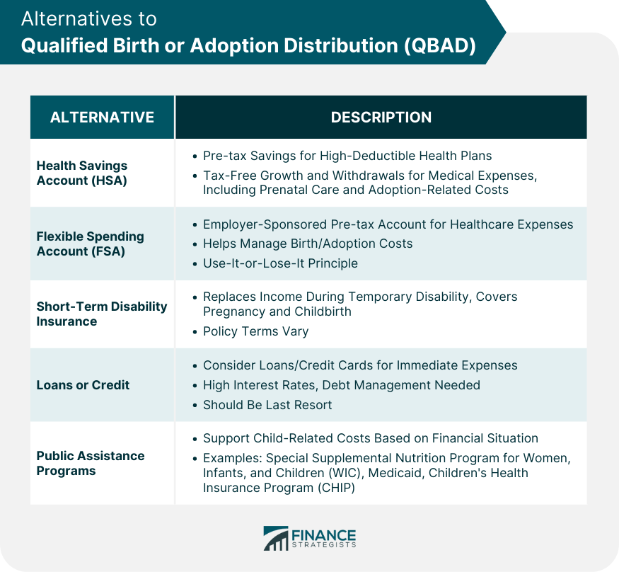 Distribución calificada por nacimiento o adopción (QBAD)