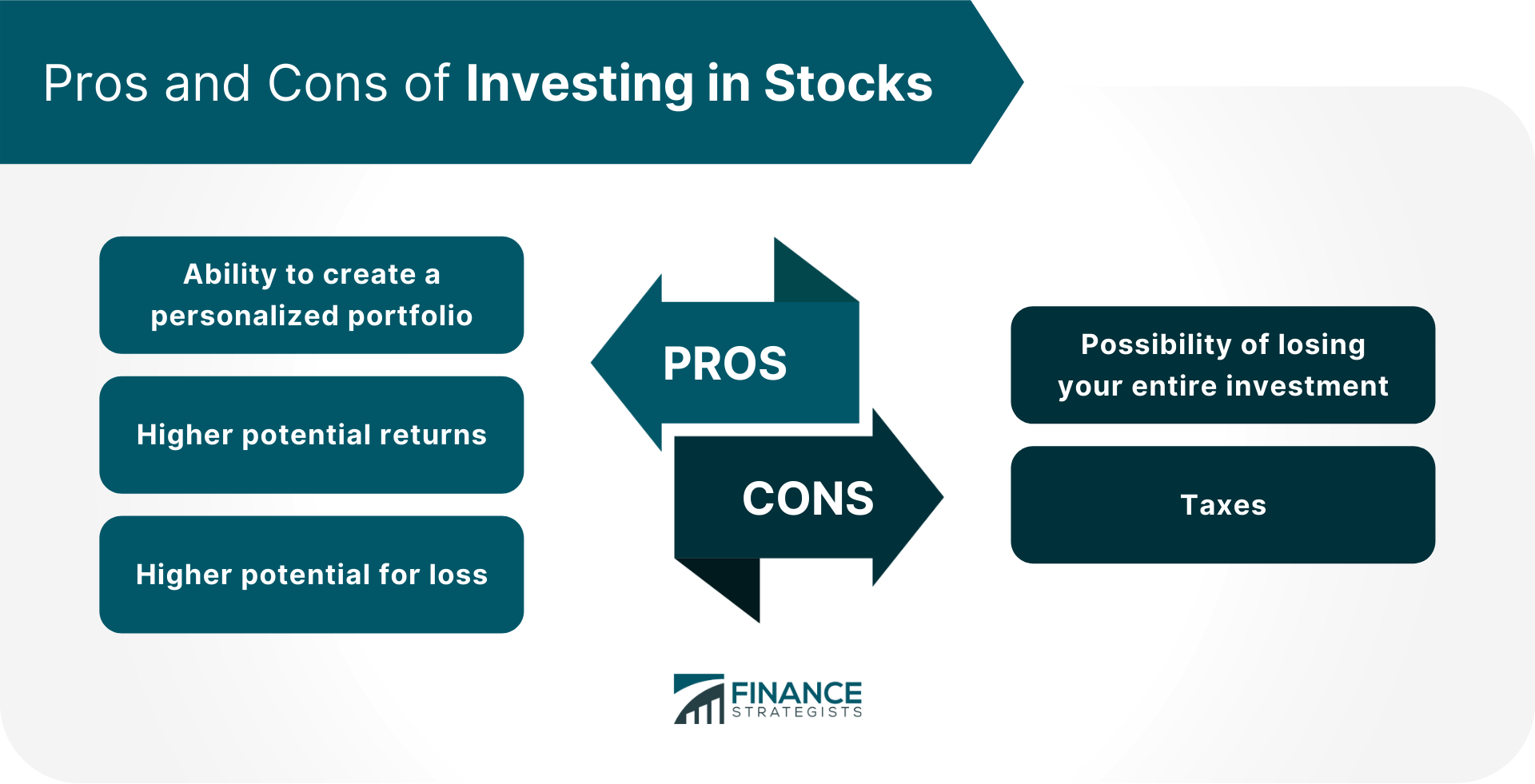 Invertir en el plan 401(k) versus invertir en acciones
