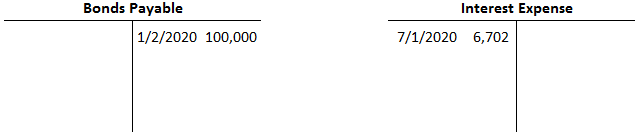 Método de depreciación lineal Método de depreciación lineal