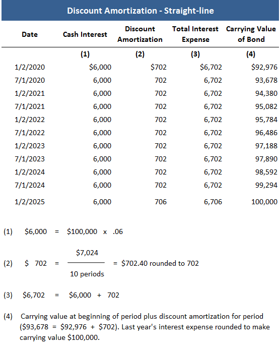 Método de depreciación lineal Método de depreciación lineal