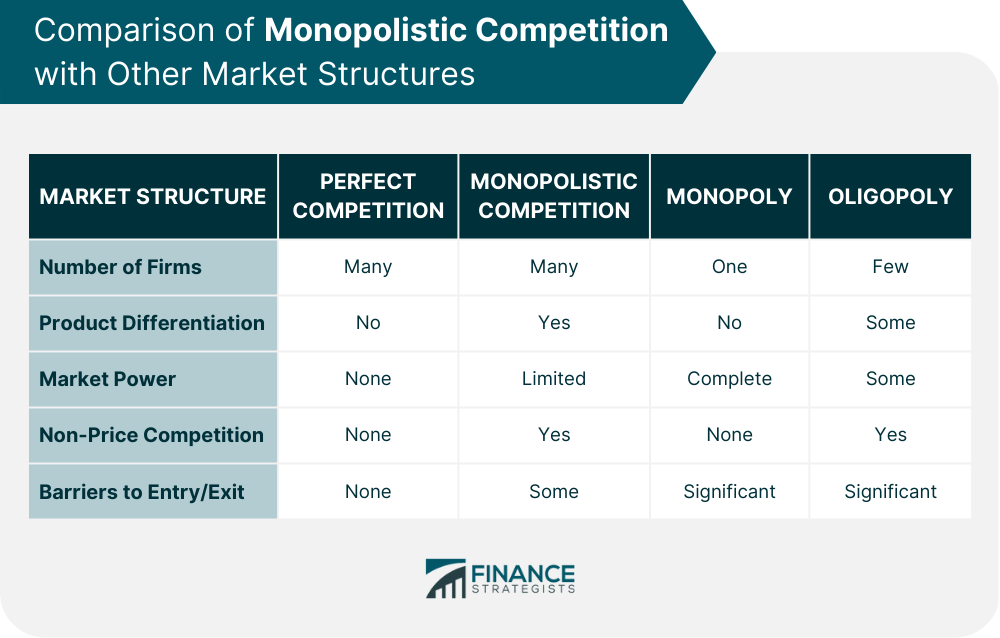 Competencia monopolística