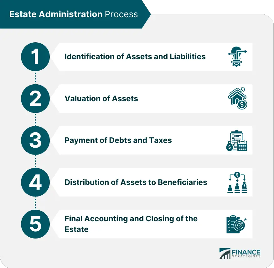 Administración de fincas