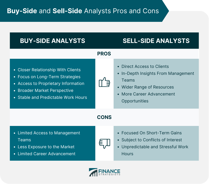 Analistas del lado comprador versus analistas del lado vendedor