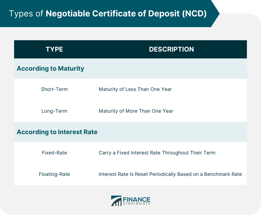Certificado de depósito negociable (NCD)