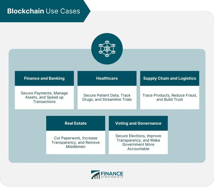 Ventajas y desventajas de blockchain