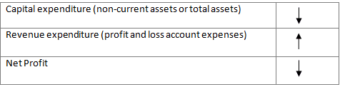 Prueba 1 de preguntas frecuentes sobre contabilidad y finanzas