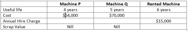 Prueba 1 de preguntas frecuentes sobre contabilidad y finanzas