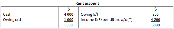 Prueba 1 de preguntas frecuentes sobre contabilidad y finanzas