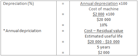 Prueba 1 de preguntas frecuentes sobre contabilidad y finanzas