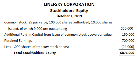 https://www.financestrategists.com/accounting/treasury-stock/