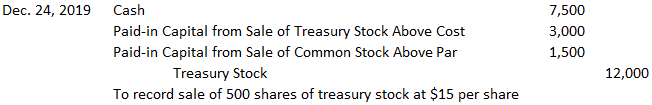 https://www.financestrategists.com/accounting/treasury-stock/