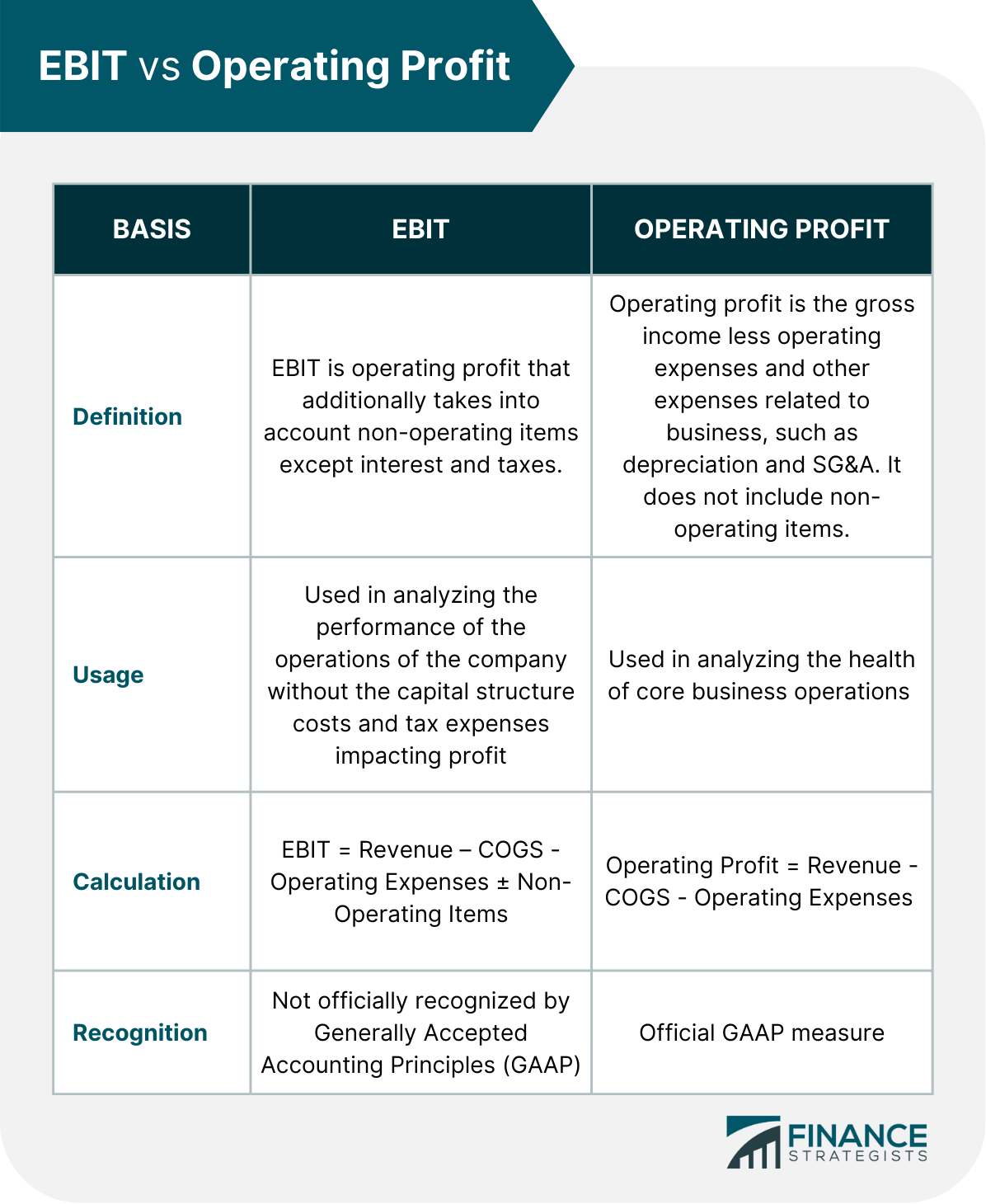 Ganancias antes de intereses e impuestos (EBIT)