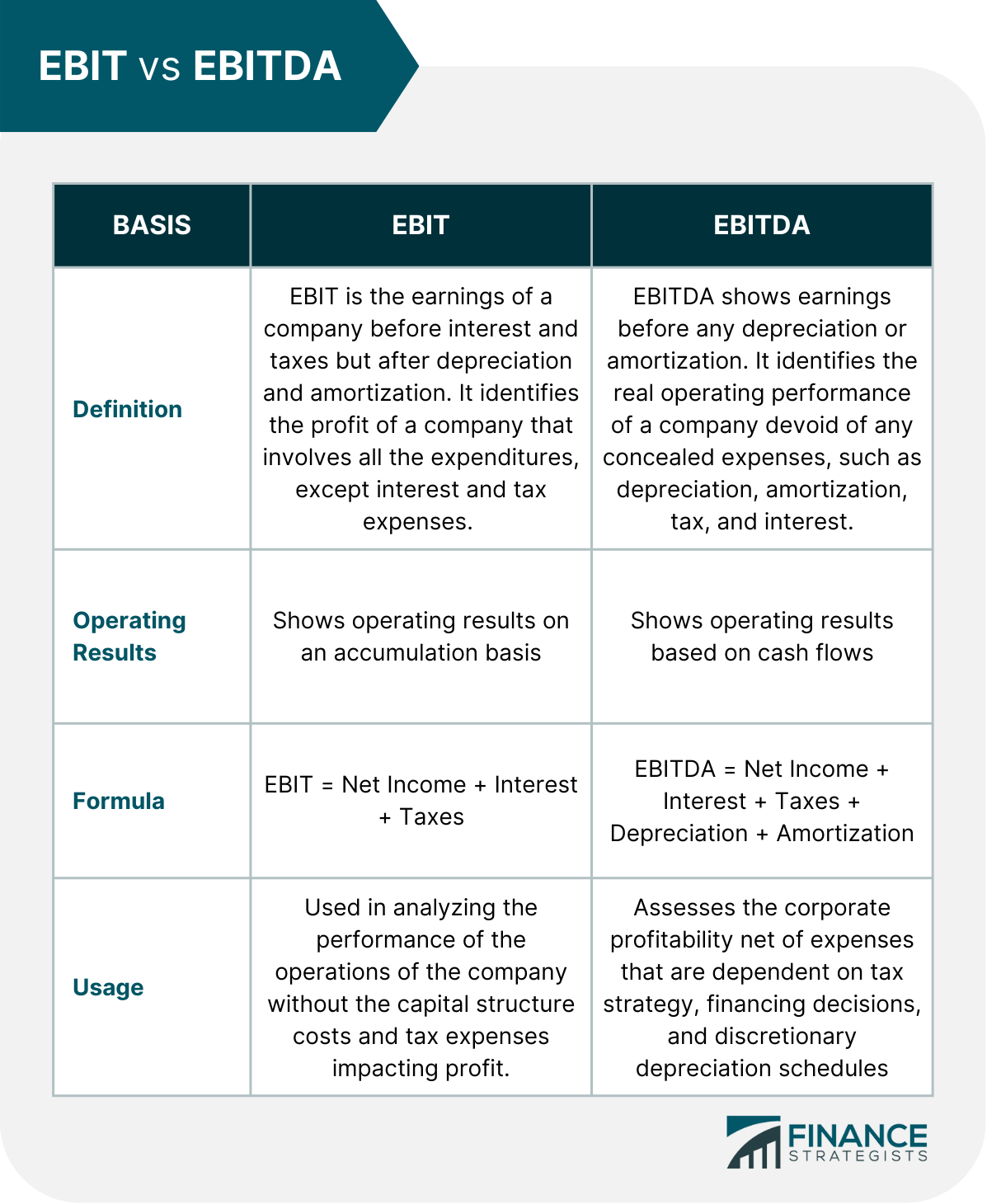 Ganancias antes de intereses e impuestos (EBIT)