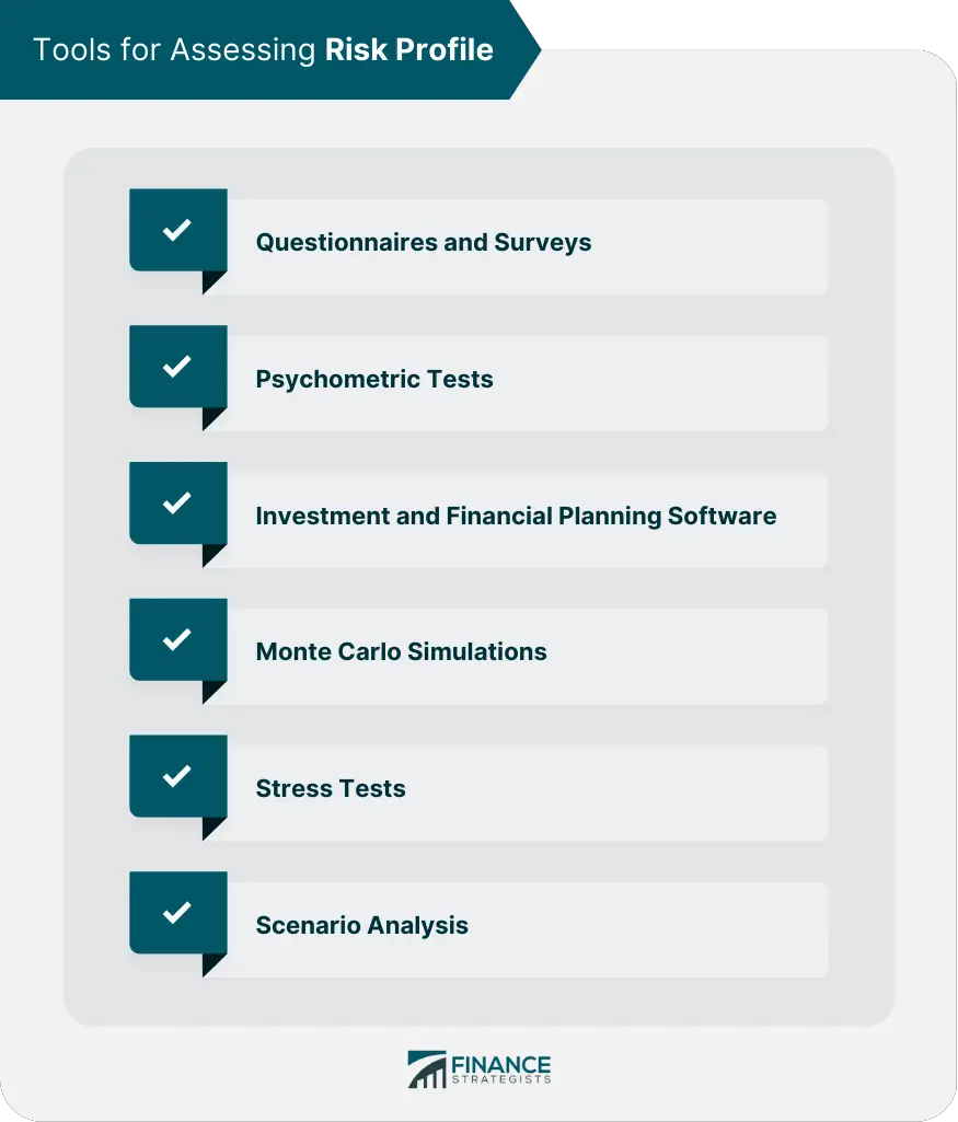 https://www.financestrategists.com/wealth-management/risk-profile/