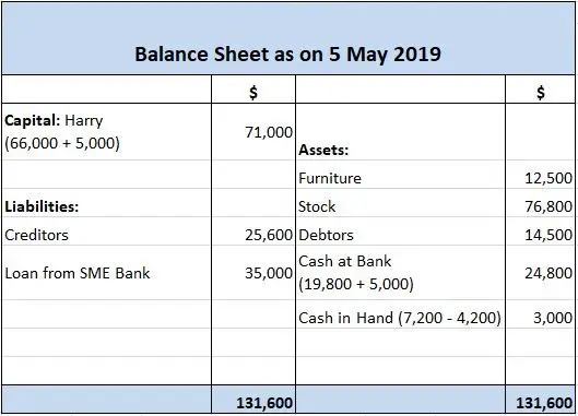 Efectos de las transacciones en un balance