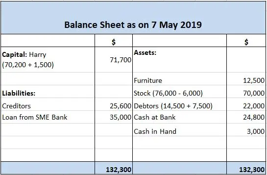 Efectos de las transacciones en un balance