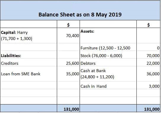 Efectos de las transacciones en un balance