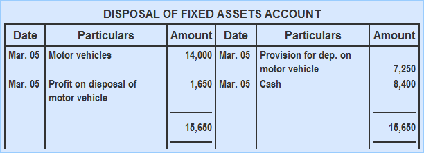 https://www.financestrategists.com/accounting/depreciation-and-disposal-of-fixed-assets/