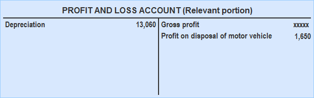 https://www.financestrategists.com/accounting/depreciation-and-disposal-of-fixed-assets/